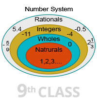 Number System Image