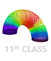 Class 11th Physics - Elasticity Image