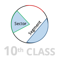 Class 10th - Circles Image