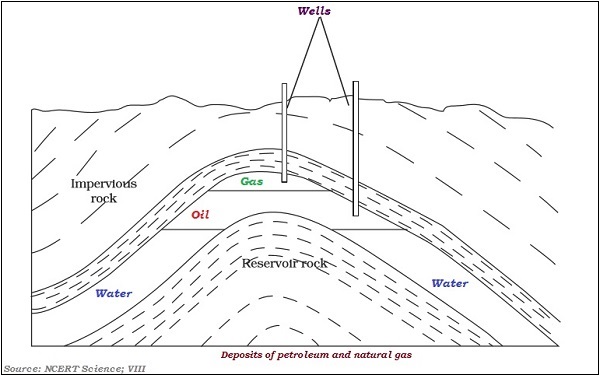 Deposits of Petroleum and Natural Gas