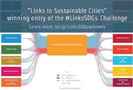 LinksSDGs Data Visualization Challenge