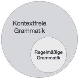 Relation of CFG and Regular Grammar