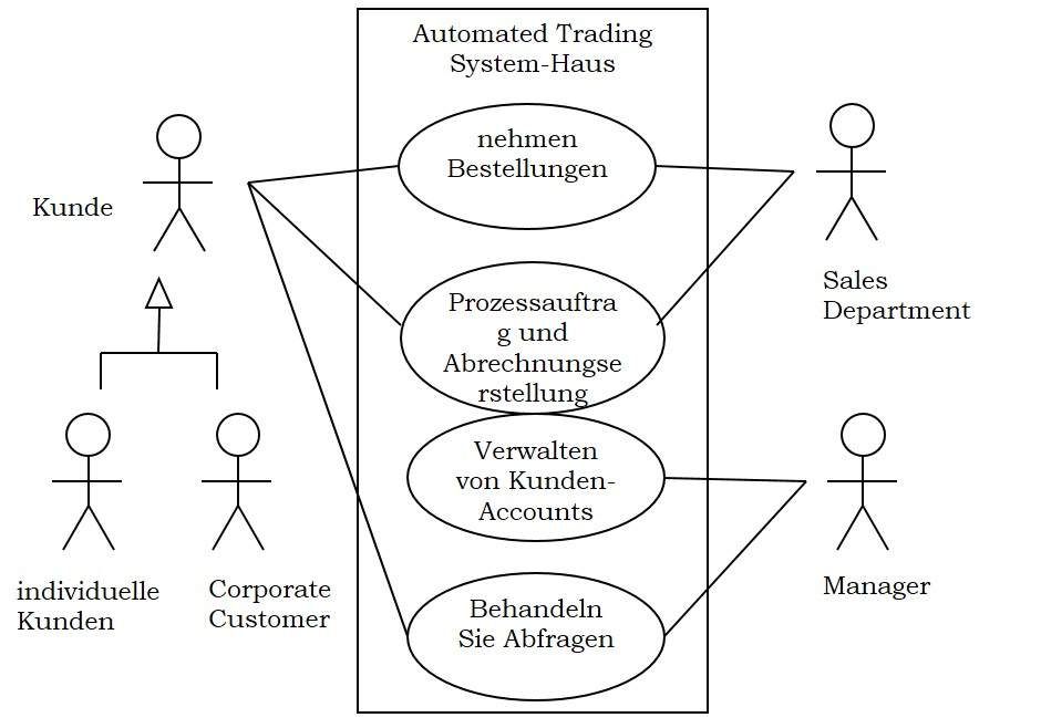 Anwendungsfall für Automated Trading House
