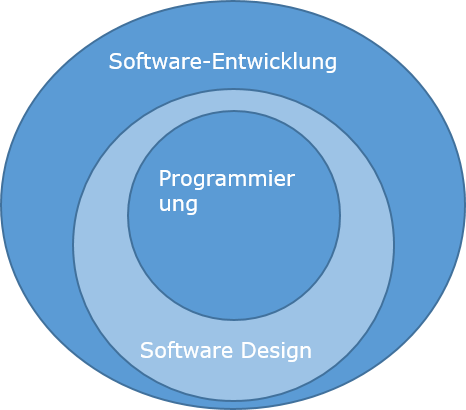 Software Evolution