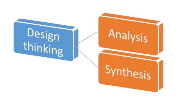 Analysis Synthesis