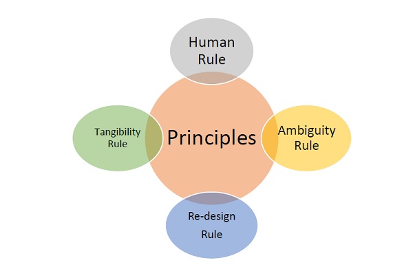 Principles Of Design Thinking