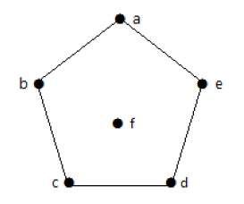 Degree Sequence of Graph 1