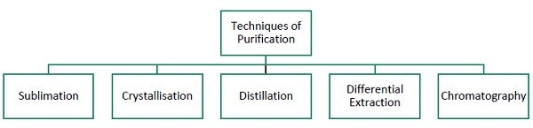 Purification_ Techniques