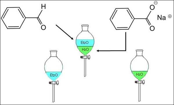 Separated Benzaldehyde