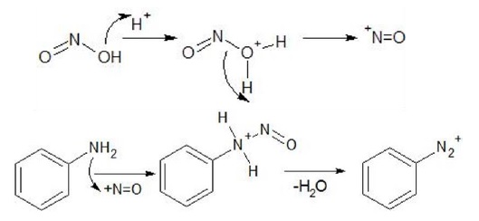 Diazonium Mechanism