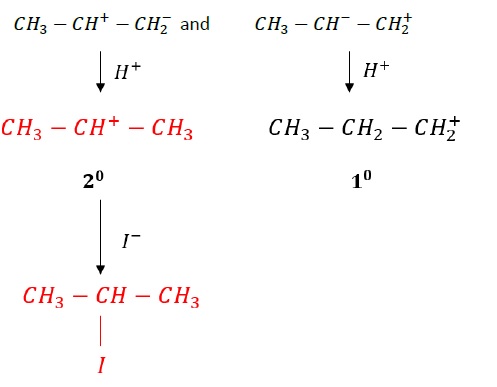 Double bond reaction