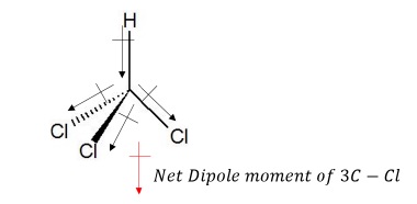 Net Dipole Option B