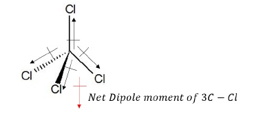 Net Dipole Zero