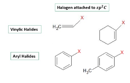 Vinylic Halides