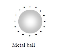 Metal Ball