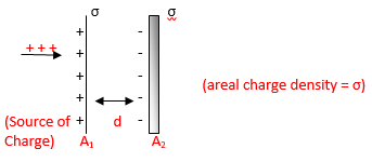 Charge Density
