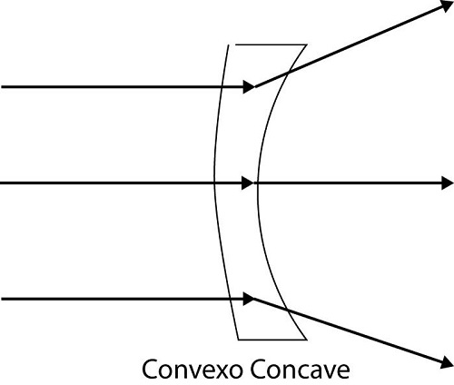 Convexo Concave