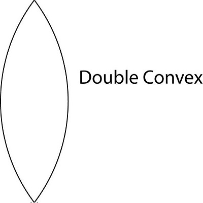 Double Convex