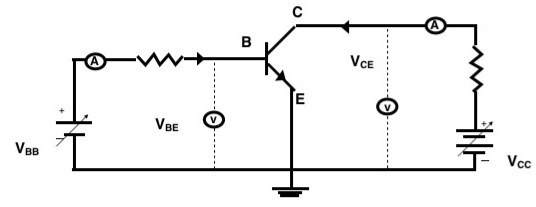 Transistor Characteristics