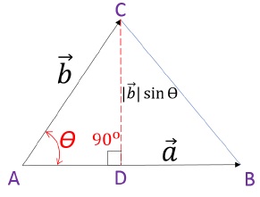 Construct Triangle