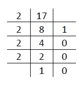Coded Binary Quiz 6